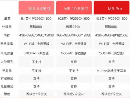 华为平板m5pro跑分的简单介绍-图2