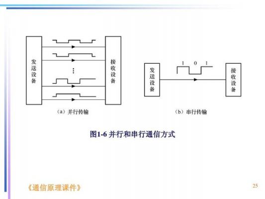 串行传输和并行传输的定义（串行传输与并行传输）