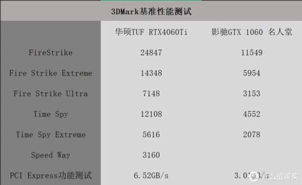 gtx1060跑分12万的简单介绍