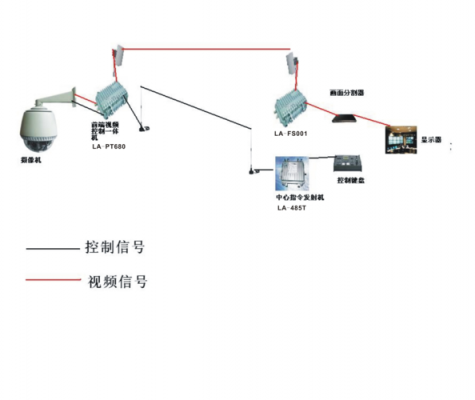 模拟监控无线传输设备（模拟监控远距离如何传输）