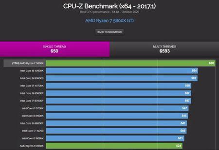 关于amdx2240跑分的信息-图1