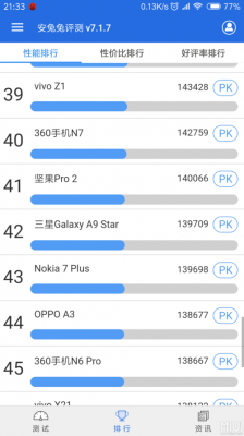 小米note3跑分的简单介绍-图2