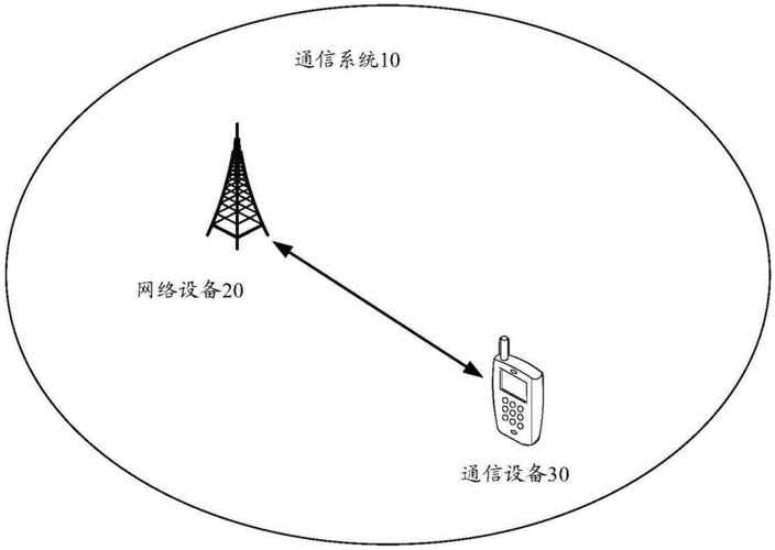 如何提高无线传输（无线通信提高传输速率的方法）