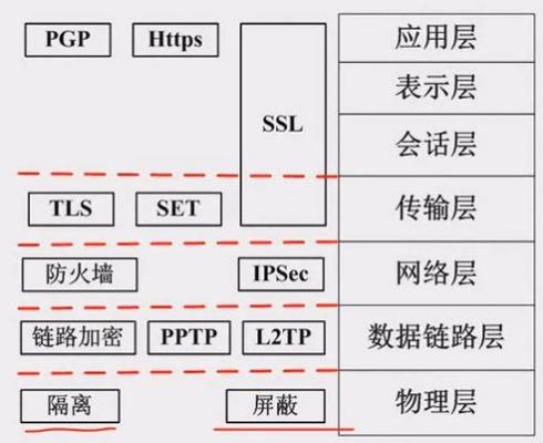 什么属于传输层协议（属于传输层网络协议）-图2