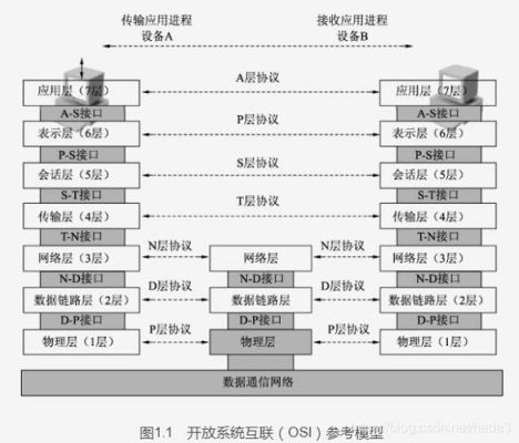 什么属于传输层协议（属于传输层网络协议）-图3