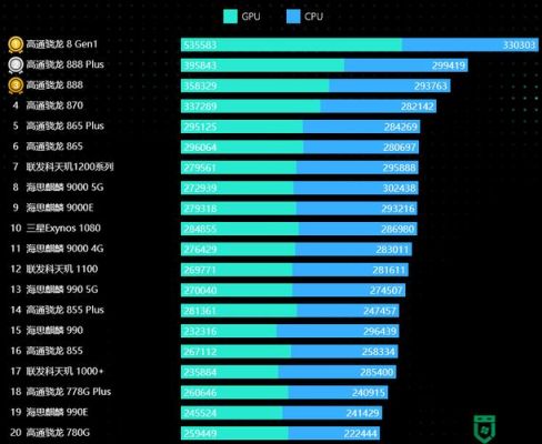 包含骁龙cpu跑分排行榜的词条-图1