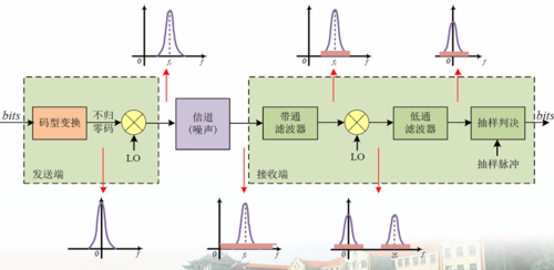 信号表层传输速度（信号的实际传输由什么层实现）-图2