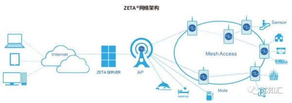 zeta传输技术（传输技术系统）-图1