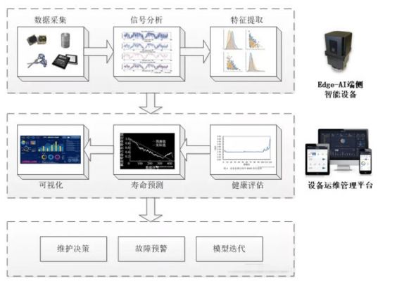 zeta传输技术（传输技术系统）-图2