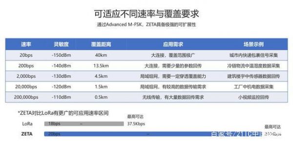 zeta传输技术（传输技术系统）-图3