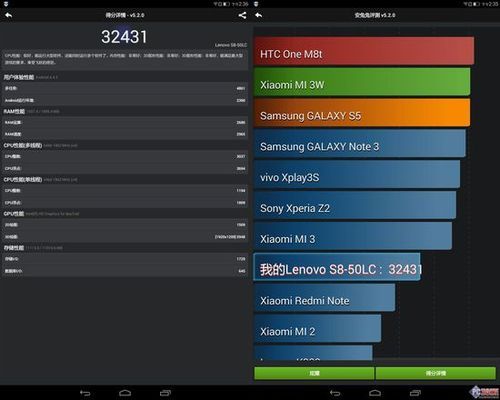 包含联想手机intel跑分的词条-图1