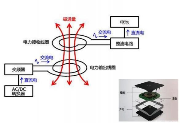 微功率无线传输距离（无线微功率方案 优点）-图2