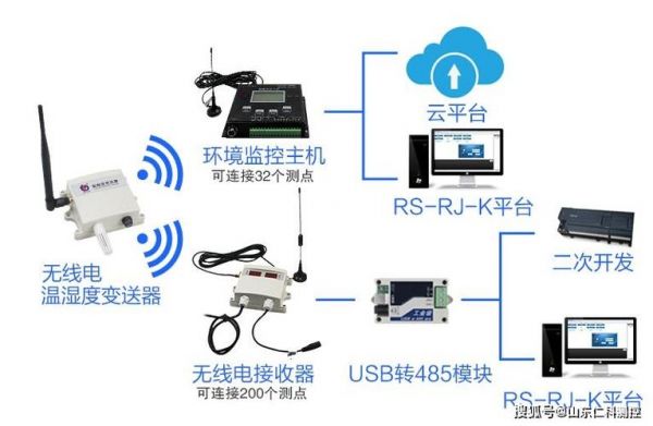 433多点传输（433传输协议）-图3