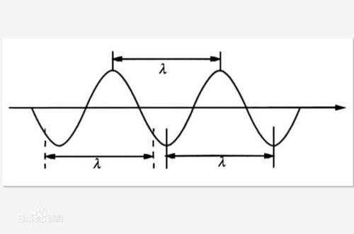 微波传输中的s曲线（微波传输线上的波长）