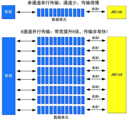 并行传输的优缺点（并行传输的概念）-图3