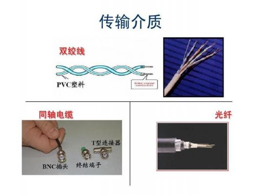 使用光纤传输介质（光纤传输介质特点）-图2