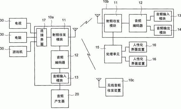 音频怎样实现远距传输（音频怎样实现远距传输功能）-图2