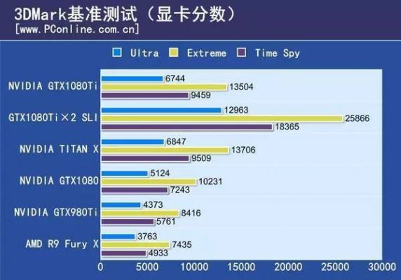 关于nvidia1080ti跑分的信息-图2