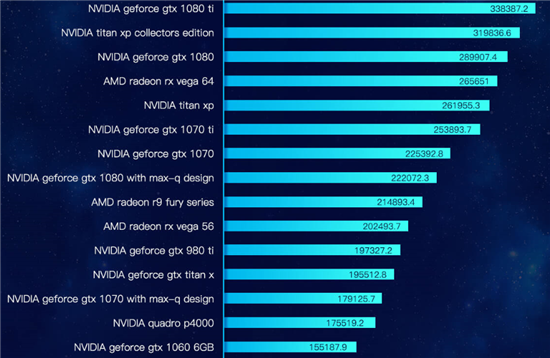 关于nvidia1080ti跑分的信息-图1