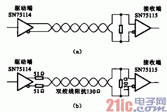 如何长距离传输信号（长距离传输信号需要选用什么缆线连接）-图2