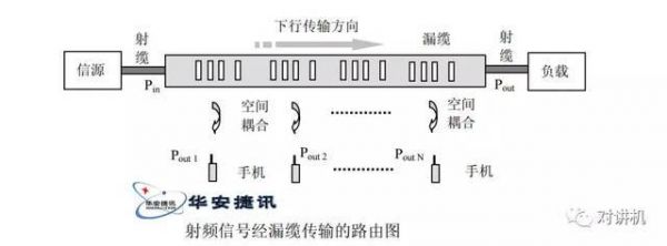 如何长距离传输信号（长距离传输信号需要选用什么缆线连接）-图3