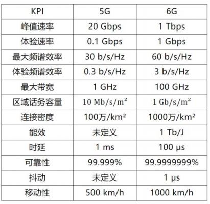 移动通信信号传输包长（移动信号传播速度）-图3