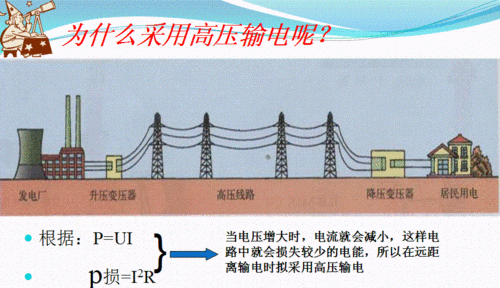 电的怎样传输（电怎么传输到各家各户?）