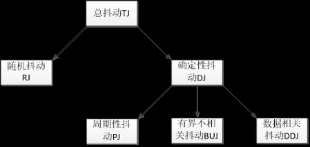 时钟传输抖动（时钟传输抖动的原因）-图3