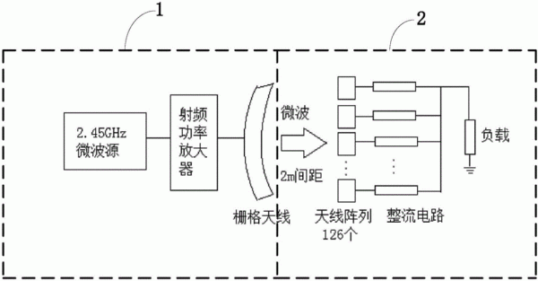 微波电路的传输线（微波传输线的应用例子）-图3
