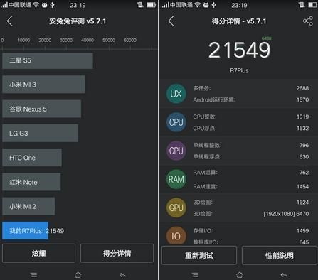 包含oppor7plus的跑分的词条-图2