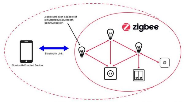 zigbee技术传输方式（zigbee传输方式的特点）