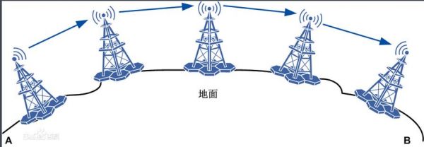 微波传输的工作原理（微波传输的特点）-图1