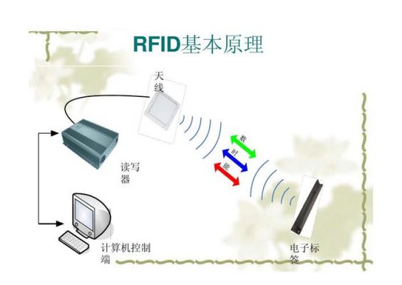 rfid怎么传输（rfid传输数据）