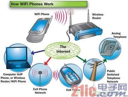 无线有线传输各指什么（wifi传输和有线传输哪个质量高）-图1