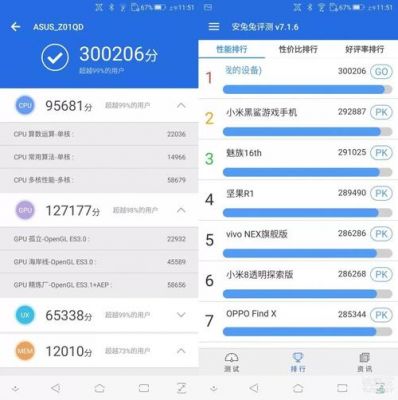 关于roggr6跑分的信息-图1