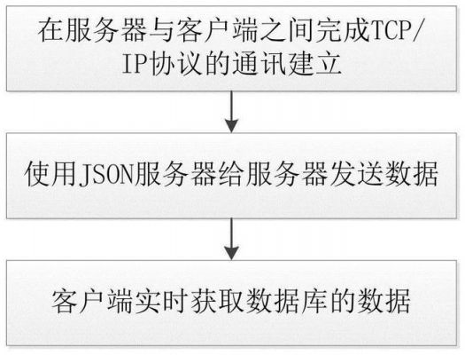 数据传输协议的设计（数据传输通信协议）-图1