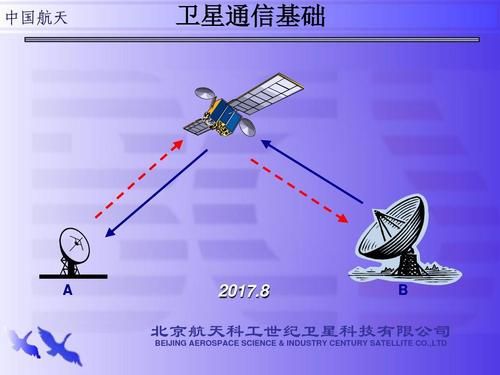 手机信号传输卫星（手机接受卫星信号）-图2