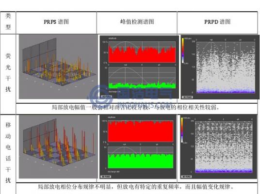 信号传输中的干扰（信号传输中的干扰是什么）-图3