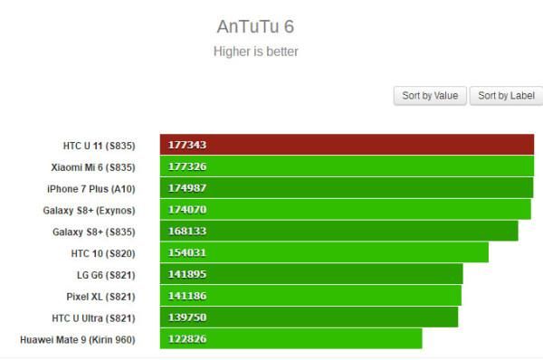 htcu1w跑分的简单介绍-图3