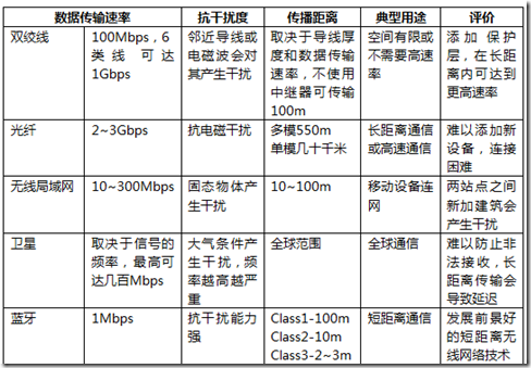 网络传输介质的价格（网络传输介质有）-图3