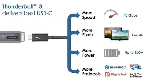 usb传输特点（usb的4种数据传输方式）-图1