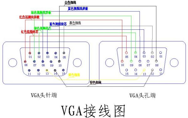 无线vga传输（无线VGA传输）-图1