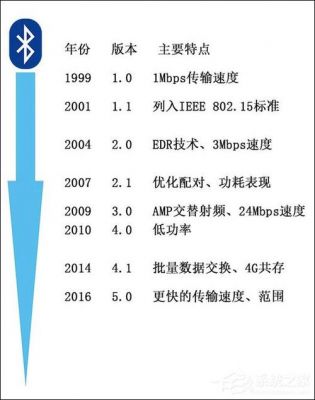 蓝牙实际传输速度（蓝牙数据传输速度）-图3