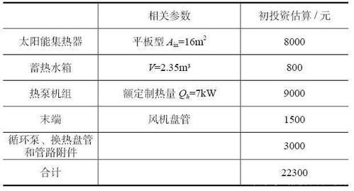 供热参数无线传输原理（供热运行常用的基本参数）-图3