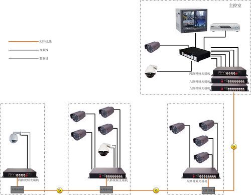 监控如何光缆传输（监控与光纤要怎么连接）-图2