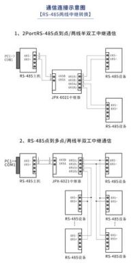 485隔离传输（485信号隔离）-图3