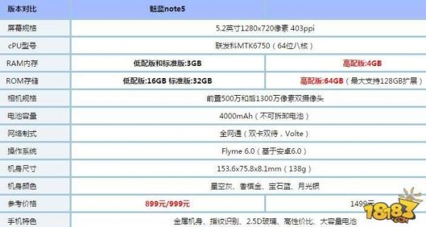 包含红辣椒手机note5跑分的词条-图2