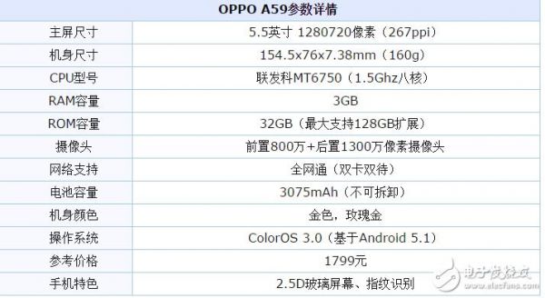 包含oppoA77t跑分的词条