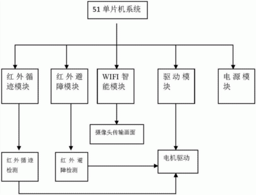 基于无线传输智能小车（基于无线传输智能小车的技术）-图2