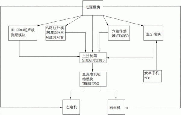 基于无线传输智能小车（基于无线传输智能小车的技术）-图1